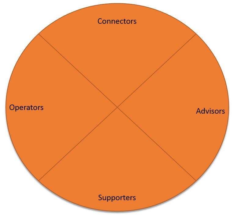 networkcircle