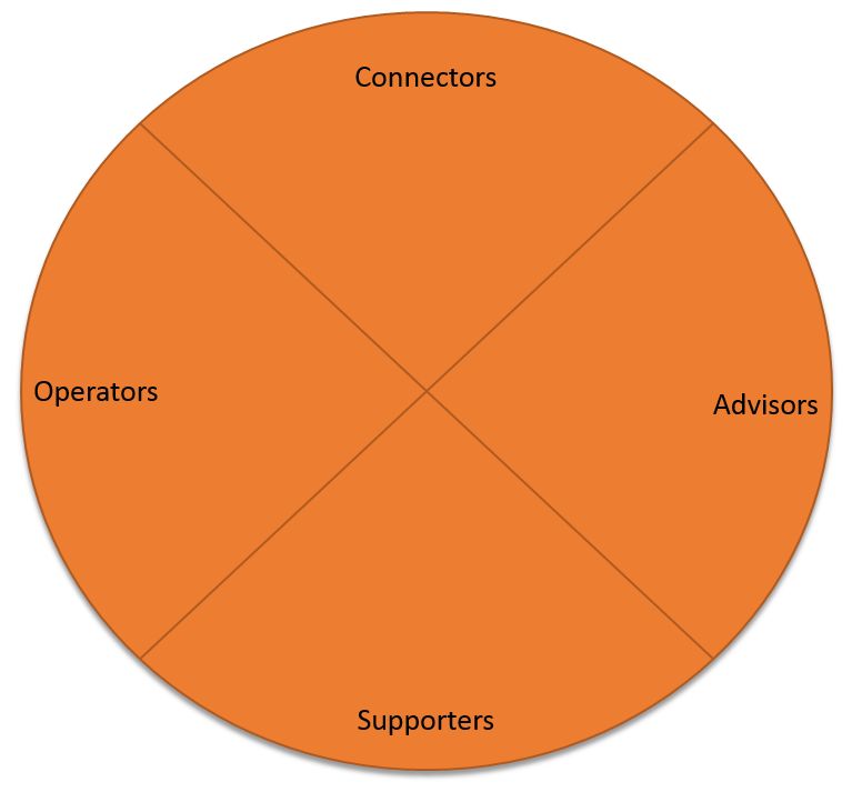 networkcircle