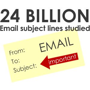 24 Billion emails studied: discover the best subject line secrets