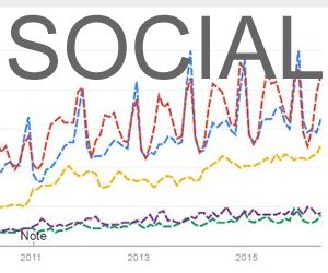 Focus your spend, Website vs Social?