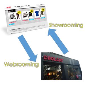 Showrooming vs. Webrooming for Brick and Mortar Stores